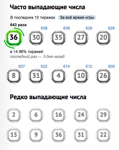Сколько цифр в русском лото лотерея лев яшин биография причина смерти